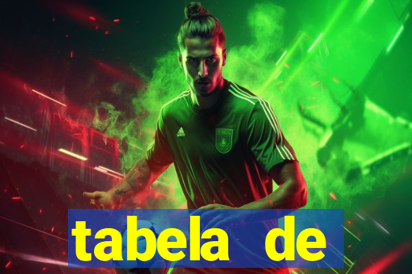 tabela de porcentagem dos slots pg